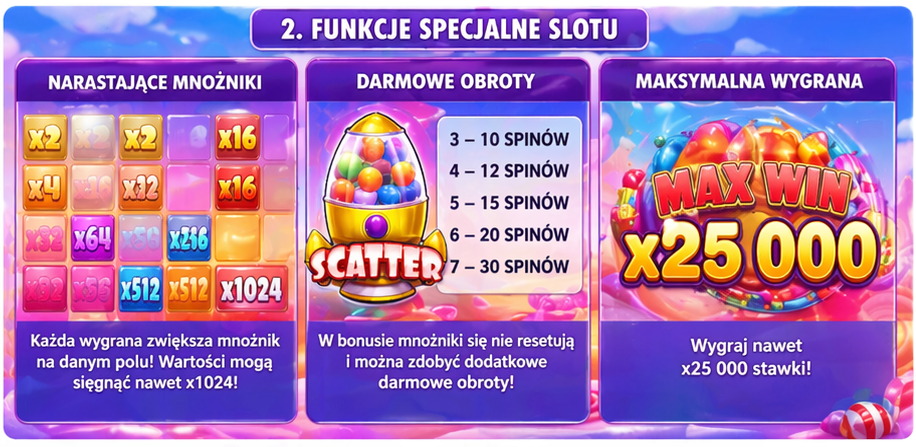 Funkcje slotu Sugar Rush 1000